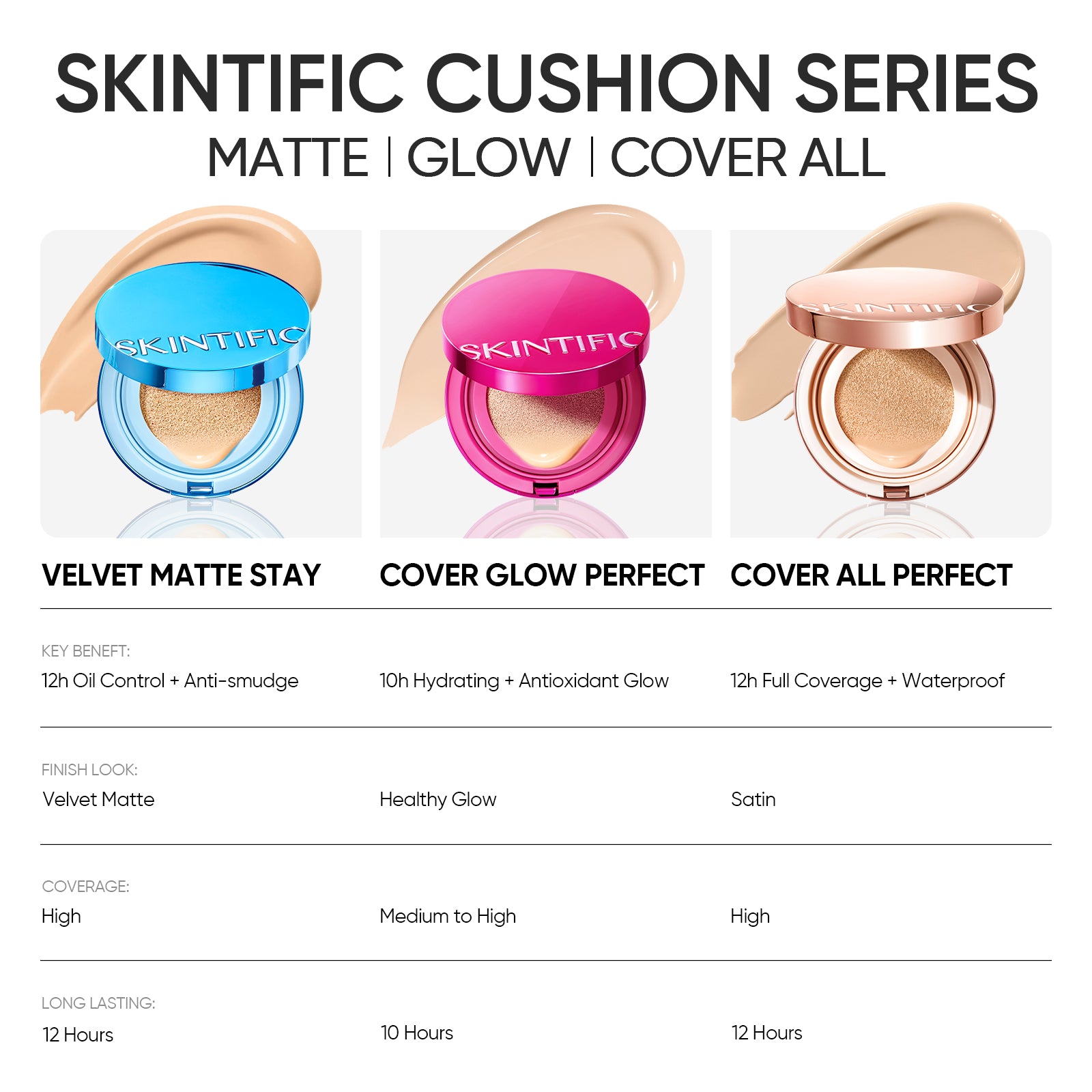 Cover All Perfect Cushion 12 Hours