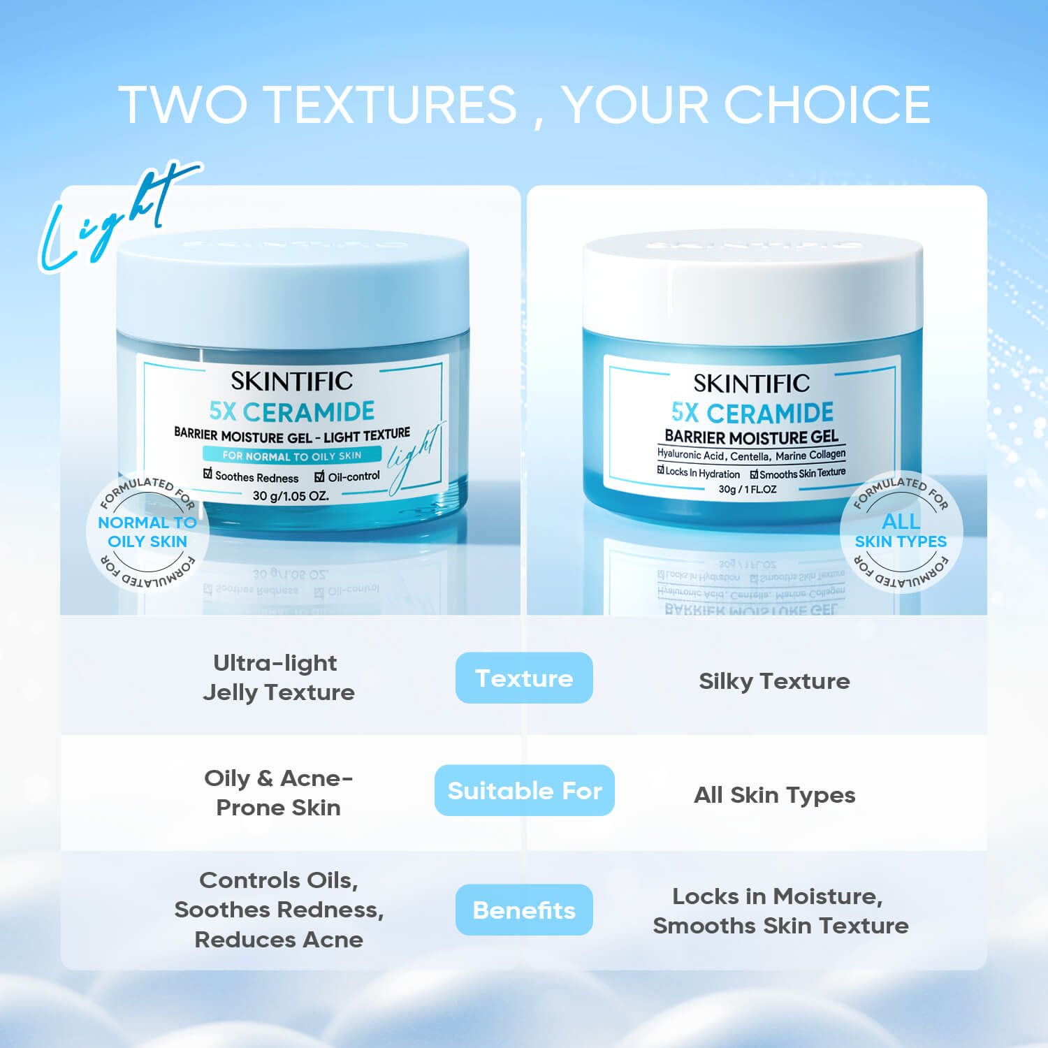 SKINTIFIC Best moisturizer for oily skin and acne prone skin with ultra light jelly texture