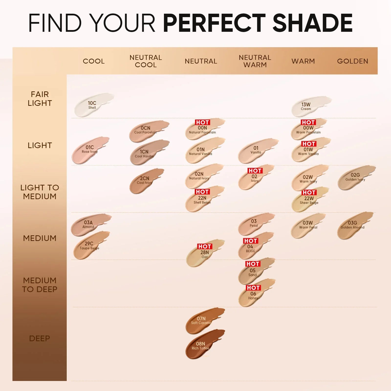 SKINTIFIC Cover All Perfect Cushion 12-Hour Long-Lasting Full Coverage