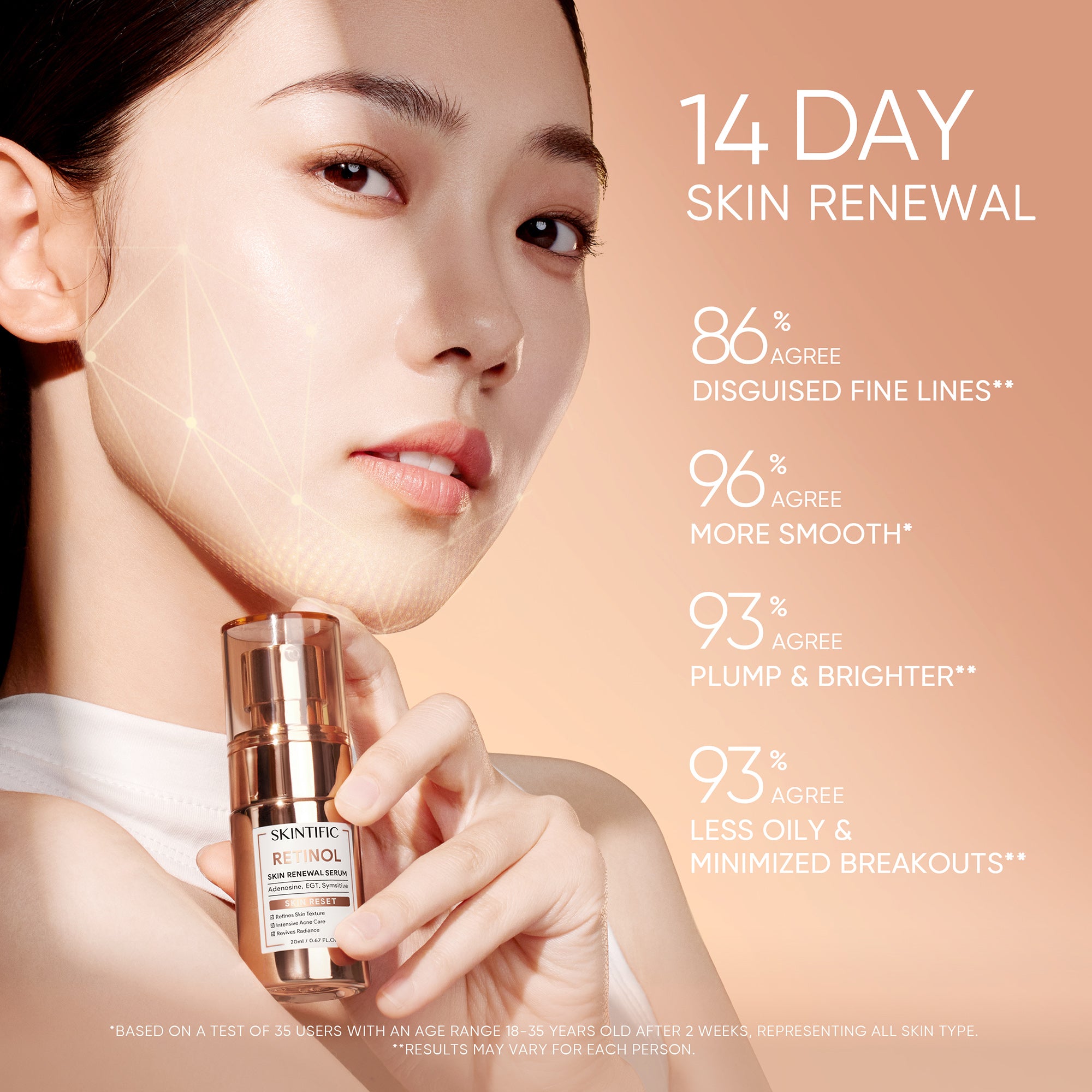 【New Launch】Retinol Skin Renewal Serum 20ml