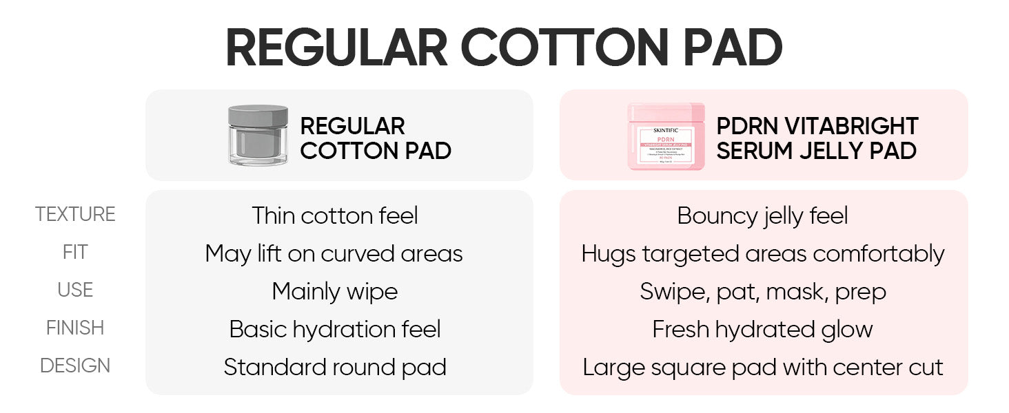 PDRN Vitabright Serum Jelly Pad (80 Pads)