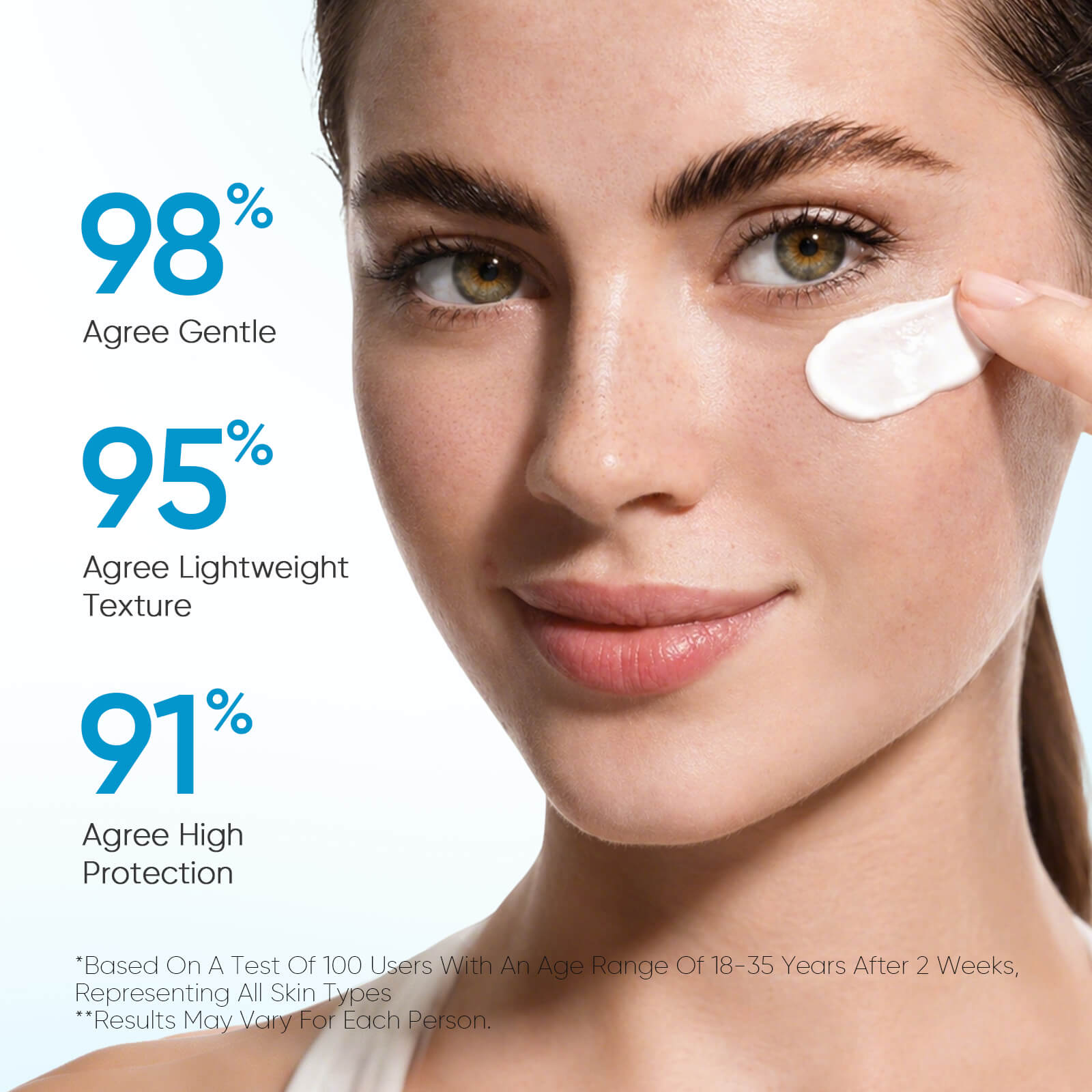 Beautiful Skin セット 5X Ceramide Complete Barrier Repair Set for Sensitive Skin
