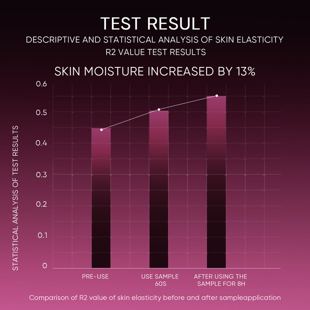 12% AHA BHA PHA LHA Peeling-Lösung