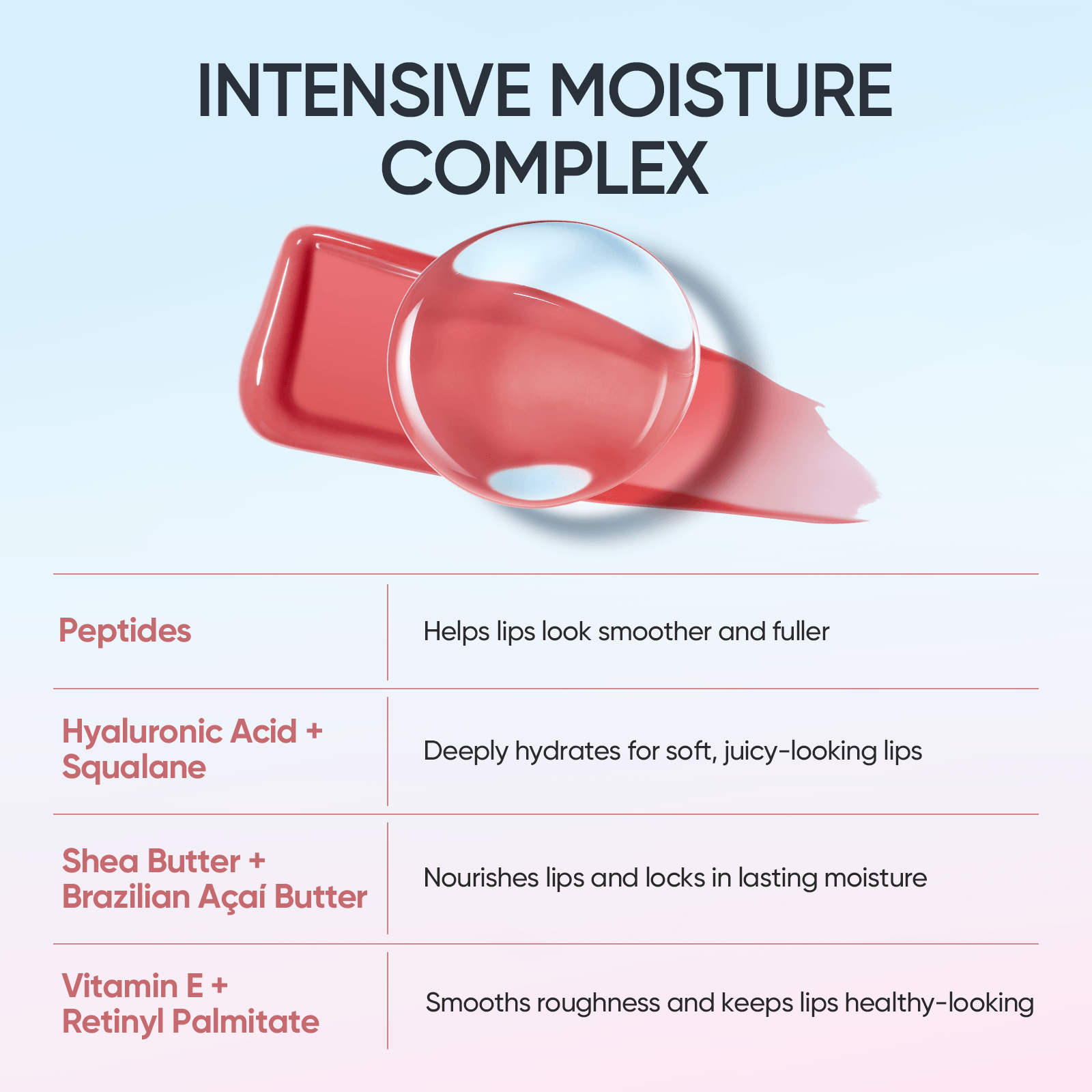 Intensive Moisturizing Peptide Lip Serum