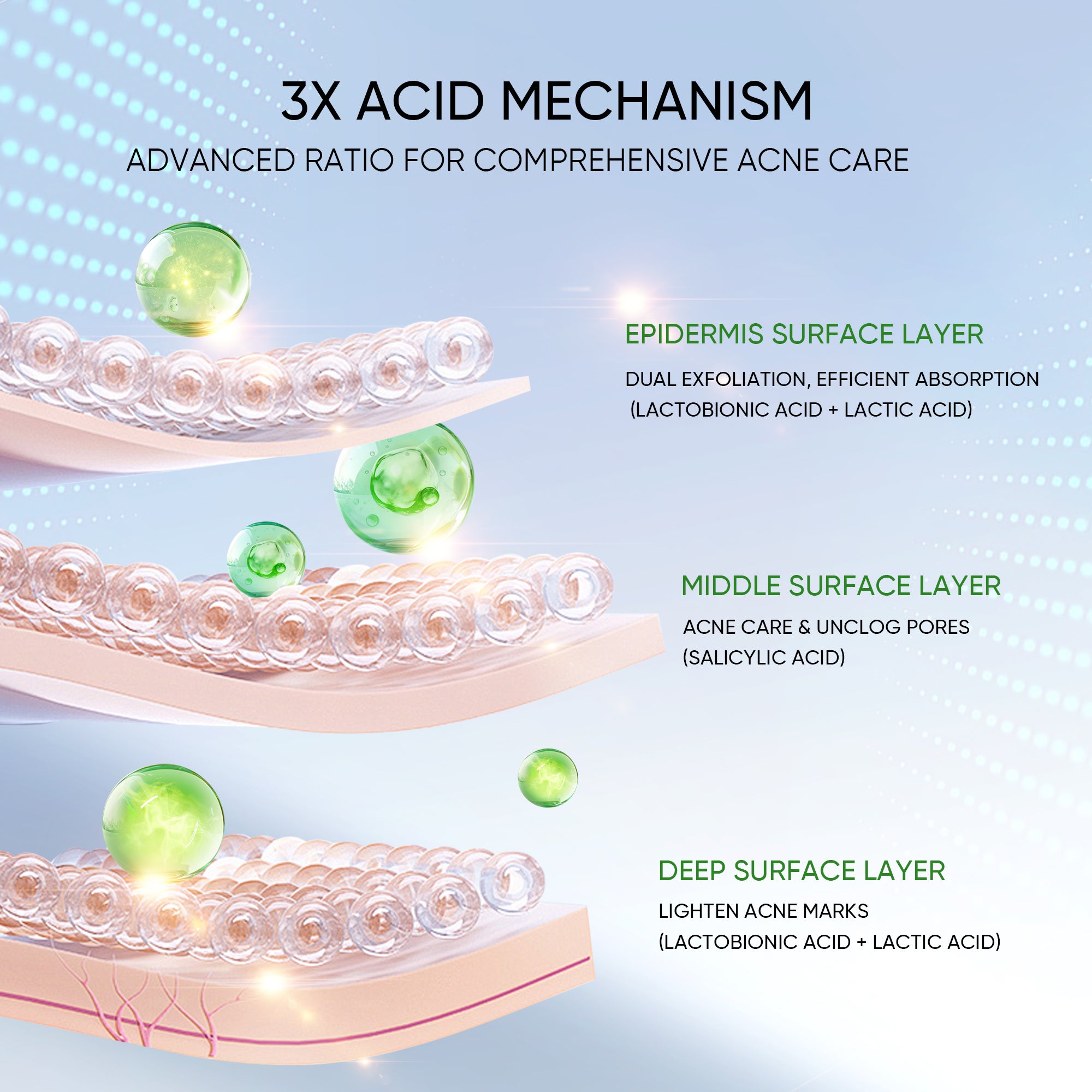 [NEW LAUNCH] SKINTIFIC 3X ACID INTENSIVE ACNE SPOT 11g