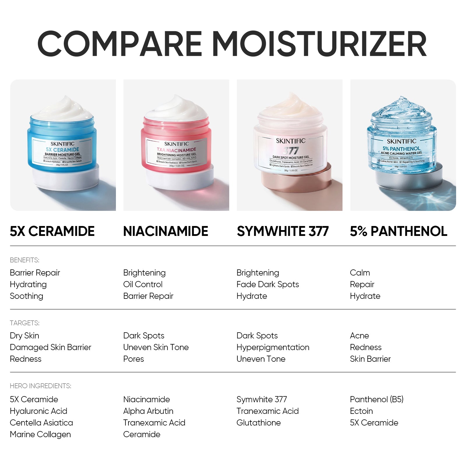 5% Panthenol Acne Calming Water Gel Fast-Absorbing Gel Moisturizer