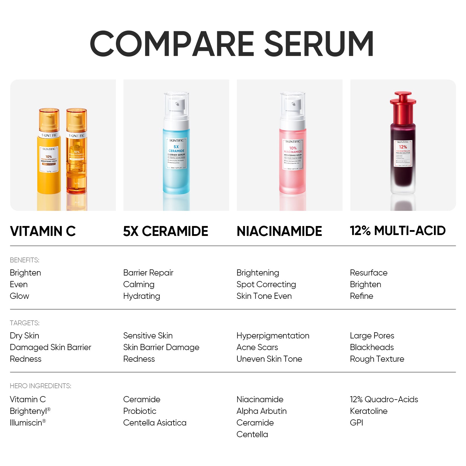 10% Fresh Vitamin C Brightening Serum Dual Chamber Fresh Lock